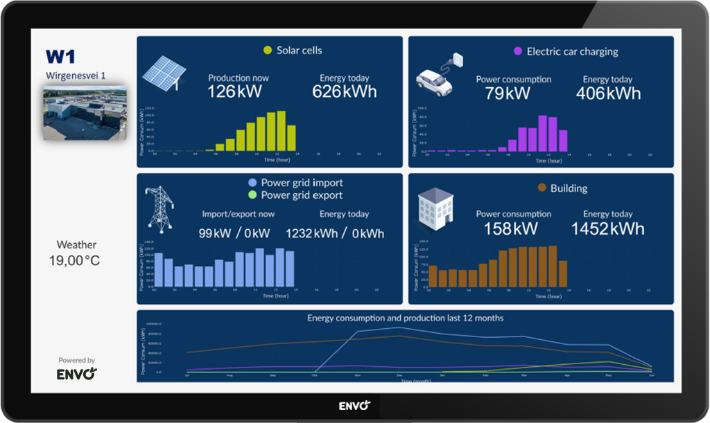 Envo_Public_display